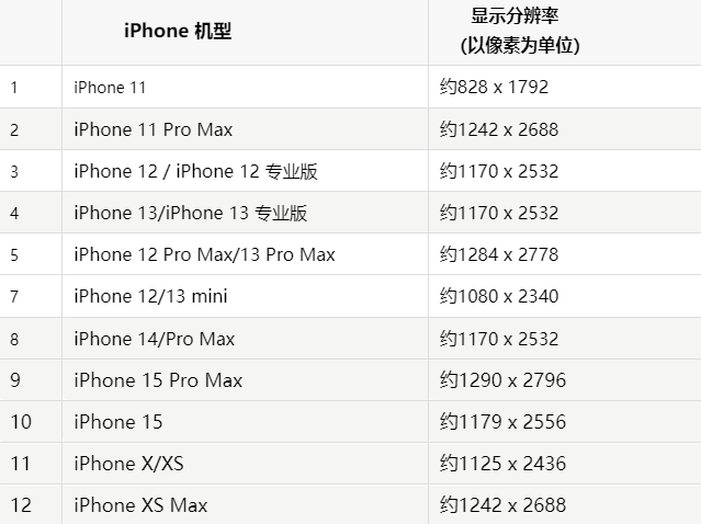 苹崇阳果维修分享iPhone主屏幕壁纸显得模糊怎么办